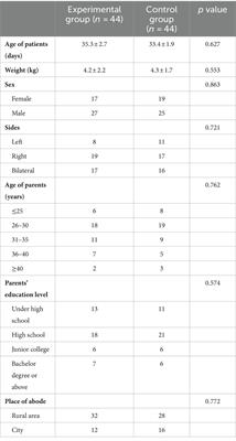 Continuous nursing for infants with congenital talipes equinovarus undergoing Ponseti therapy and telehealth education for their parents via WeChat: a single center retrospective study